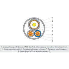 Кабель видеонаблюдения КВК-2П+2x0.75 OUTDOOR (для наружн.прокладки) (001-310018/2)  RIPO Черный