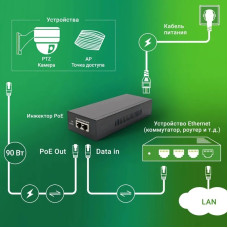 DNP90W52GWXM |  PoE-инжектор Digma 90Вт, 2*RJ-45